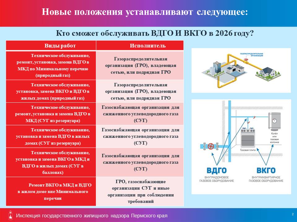С 1 марта 2026 года вступили в силу изменения в правила пользования газом