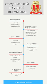 Устройство грунтовых свай на слабых и просадочных грунтах — Студенческий научный форум